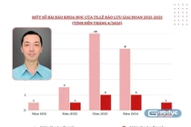 Một số bài báo của ứng viên PGS Lê Bảo Lưu vướng nghi vấn có nội dung trùng lặp khóa luận của SV