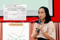 6 tháng trước khi nộp hồ sơ, ứng viên PGS Nguyễn Thị Nhẫn có 7 bài báo trên Tạp chí Y học TP.HCM
