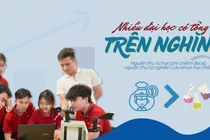 13 cơ sở giáo dục đại học có tổng thu trên nghìn tỷ: Nguồn thu từ học phí chiếm đa số, NCKH “lép vế”