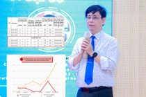 Hiệu trưởng Trường ĐH Lạc Hồng là ứng viên PGS, nửa năm 2025 công bố 8 bài báo quốc tế