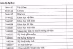 Danh mục các ngành có thể đào tạo phục vụ nhân lực ngành công nghiệp bán dẫn