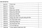 Danh mục các ngành có thể đào tạo phục vụ nhân lực ngành công nghiệp bán dẫn