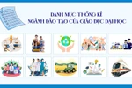 Bối cảnh tự chủ, cần mạnh dạn bãi bỏ cơ chế “ngành thí điểm”