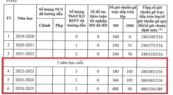 Thời gian, kết quả tham gia đào tạo, bồi dưỡng từ trình độ đại học trở lên của Tiến sĩ Nguyễn Thị Tân Nhàn từ năm 2019 đến năm 2025. Ảnh chụp màn hình. 61c11422-dd88-4e8b-81c8-cd2d30bcaa01.jpg