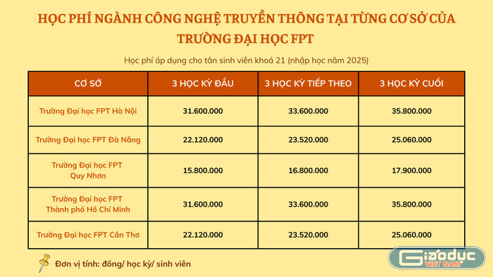 gdvn-whiteboard-truc-tuyen-hop-rut-kinh-nghiem-mau-chuyen-tiep-ruc-ro.png