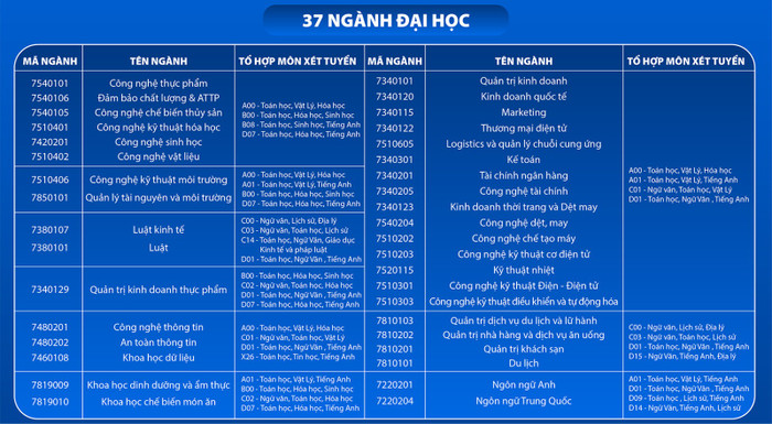 Năm 2025, 27 ngành tại Trường Đại học Công thương Thành phố Hồ Chí Minh sử dụng tổ hợp xét tuyển khối C. Ảnh: website nhà trường thong-tin-tuyen-sinh-dai-hoc-nam-2025-1111-5344.jpg