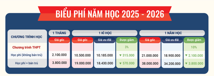 Chi tiết mức học phí từng cấp học của Trường Tiểu học - Trung học cơ sở - Trung học phổ thông Trương Vĩnh Ký. Ảnh chụp màn hình. bieu-phi-thpt-mat-sau-01-2048x1448.png