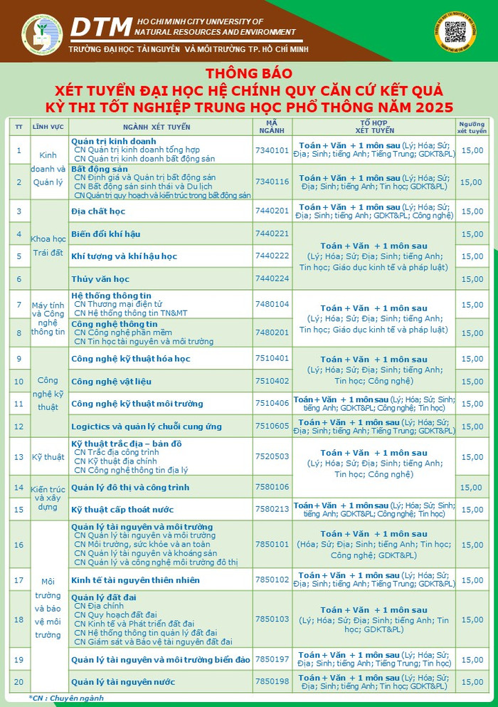 Ảnh: website Trường Đại học Tài nguyên và Môi trường Thành phố Hồ Chí Minh. brochure-copy.png