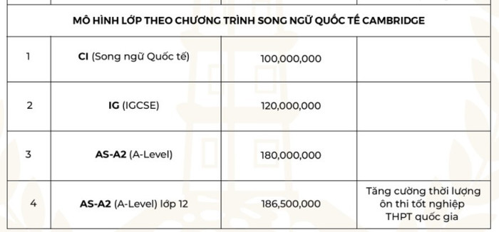 Học phí hệ Cambridge tại Trường Trung học cơ sở - Trung học phổ thông Nguyễn Siêu. Ảnh: website nhà trường. screenshot-2025-08-24-060622.jpg