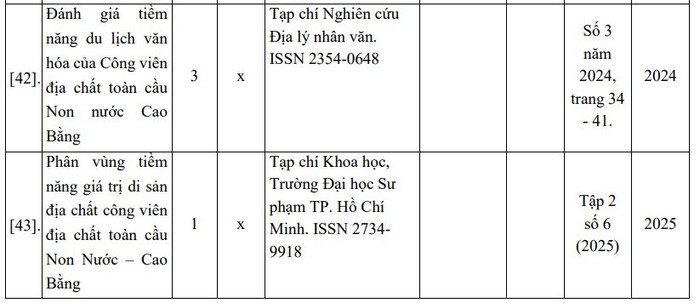 Một số đề tài nghiên cứu theo hướng ứng dụng công nghệ, mô hình trong bảo tồn, phát huy di sản, giảm thiểu tai biến thiên nhiên và bảo vệ môi trường của Tiến sĩ Nguyễn Diệu Trinh. Ảnh chụp màn hình. 5.jpg