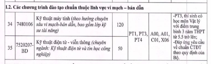 Năm 2026, Trường Đại học Giao thông vận tải tuyển sinh 2 chương trình đào tạo chuẩn thuộc lĩnh vực vi mạch bán dẫn. Ảnh chụp màn hình.