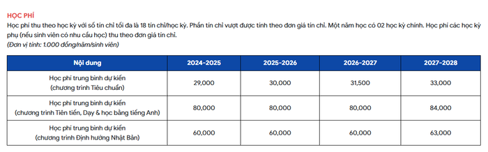 Mức học phí dự kiến năm học 2026-2027 và năm học 2027-2028 tại Trường Đại học Bách khoa, Đại học Quốc gia Thành phố Hồ Chí Minh. Ảnh chụp màn hình.