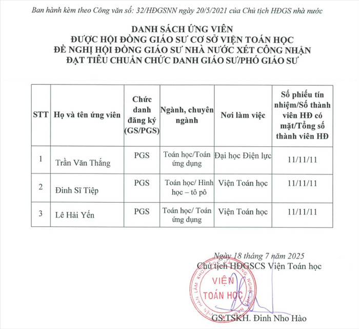 Danh sách ứng viên được Hội đồng Giáo sư cơ sở Viện Toán học đề nghị Hội đồng Giáo sư Nhà nước xét công nhận đạt tiêu chuẩn chức danh giáo sư, phó giáo sư năm 2025. Ảnh chụp màn hình. 2025-congkhaiketquaxetcongnhangs-pgs2025-5618.jpg
