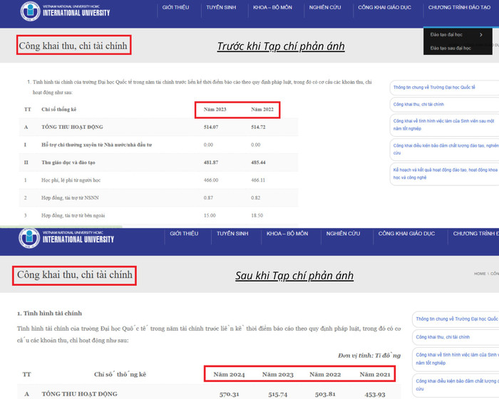 Nhiều nội dung công khai được nhà trường cập nhật, bổ sung trên website sau khi có phản ánh từ Tạp chí. Ảnh chụp màn hình. hong-va-xam-loi-the-su-doi-moi-anh-ghep-1.png