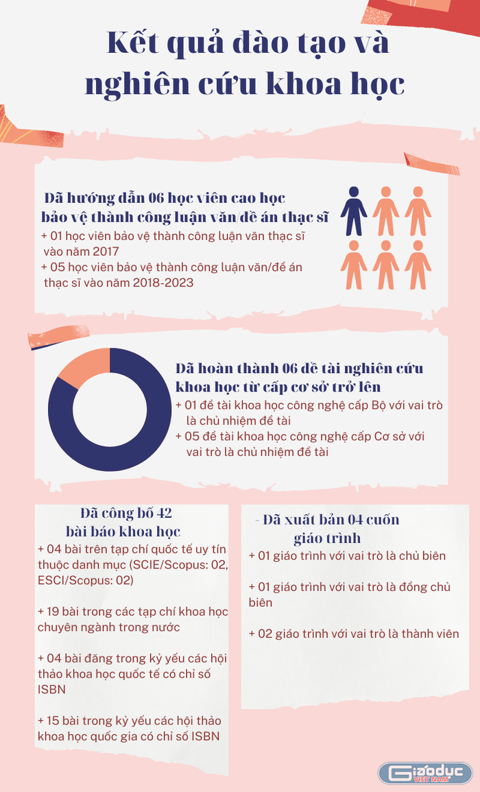 Kết quả đào tạo và nghiên cứu khoa học của Tiến sĩ Bùi Thị Hồng Thắm. Ảnh: Phương Thảo. gdvn-02.png
