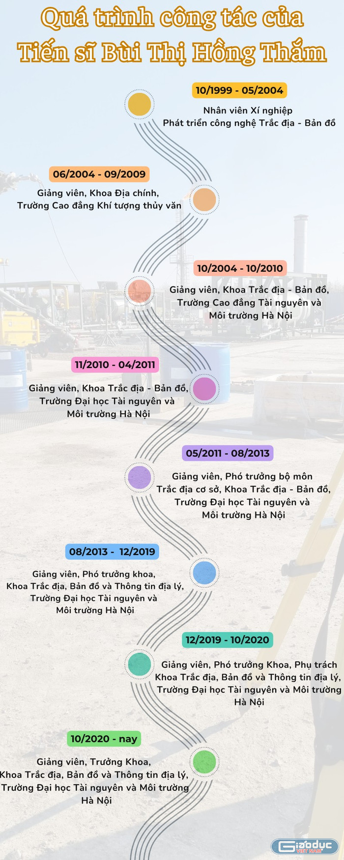 Quá trình công tác của Tiến sĩ Bùi Thị Hồng Thắm. Ảnh: Phương Thảo gdvn-01.png