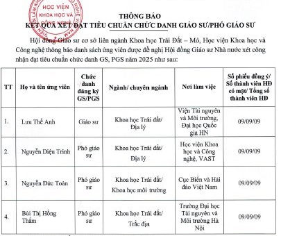 Số lượng ứng viên đạt đủ số phiếu tín nhiệm tiêu chuẩn chức danh giáo sư, phó giáo sư tại Hội đồng Giáo sư cơ sở II ngành Khoa học Trái đất - Mỏ, Học viện Khoa học và Công nghệ, Viện Hàn lâm Khoa học và Công nghệ Việt Nam screenshot-2025-08-07-095543.png