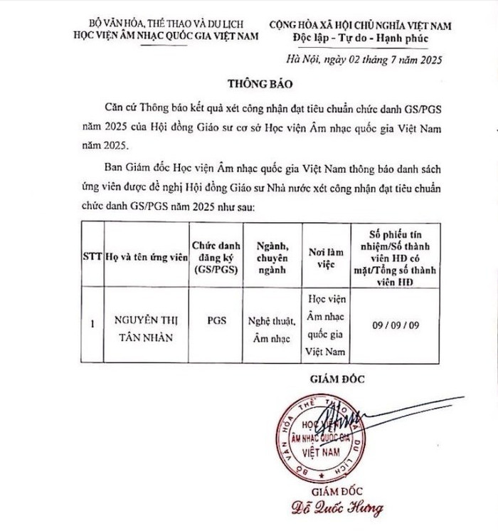 Kết quả xét đạt tiêu chuẩn chức danh phó giáo sư tại Hội đồng Giáo sư cơ sở Học viện Âm nhạc Quốc gia Việt Nam năm 2025. Ảnh chụp màn hình. bc55f36e-ae8e-4c62-8340-af96b60f2756-2113.jpg