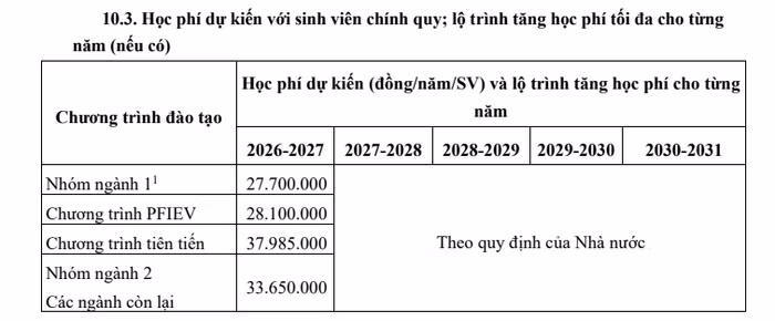 Học phí dự kiến năm 2026 tại Trường Đại học Bách khoa (Đại học Đà Nẵng). Ảnh chụp màn hình.