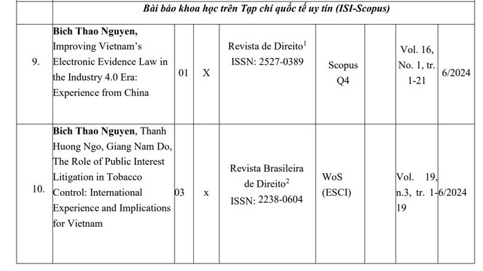 02 bài báo khoa học trên Tạp chí quốc tế uy tín (ISI-Scopus) do Tiến sĩ Nguyễn Bích Thảo làm tác giả chính. Ảnh chụp màn hinh. bbkh.jpg
