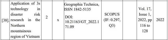 03 bài báo khoa học trên tạp chí quốc tế uy tín (Scopus, SCIE) do Tiến sĩ Nguyễn Diệu Trinh làm tác giả chính. Ảnh chụp màn hình. 1.jpg