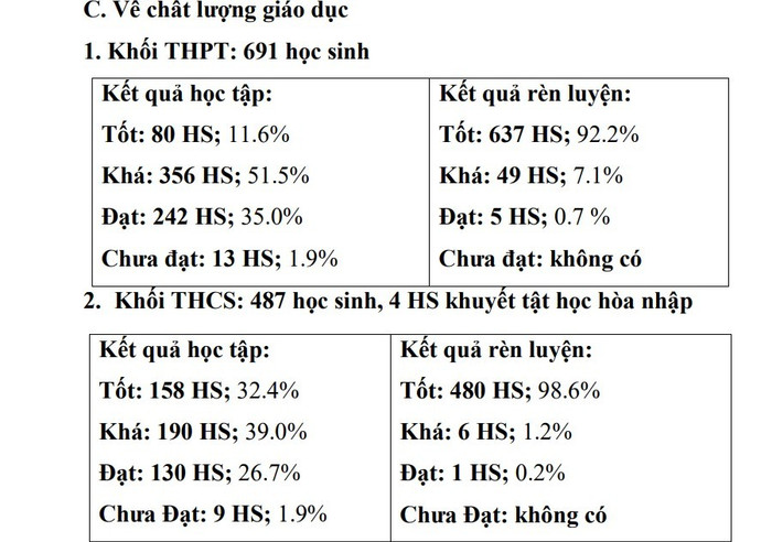 Chất lượng giáo dục năm học 2024-2025 của nhà trường. Ảnh chụp màn hình. screenshot-2025-09-28-053556.jpg