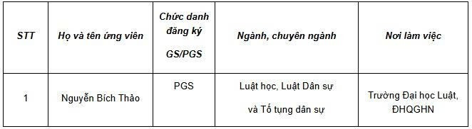 Kết quả xét đạt tiêu chuẩn chức danh phó giáo sư tại Hội đồng Giáo sư cơ sở Trường Đại học Luật (Đại học Quốc gia Hà Nội) năm 2025. Ảnh chụp màn hình. image.jpg