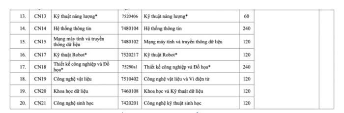 Chỉ tiêu, tổ hợp xét tuyển các ngành của Trường Đại học Công nghệ, Đại học Quốc gia Hà Nội năm 2025. Ảnh: website nhà trường screenshot-2025-07-18-164835.png