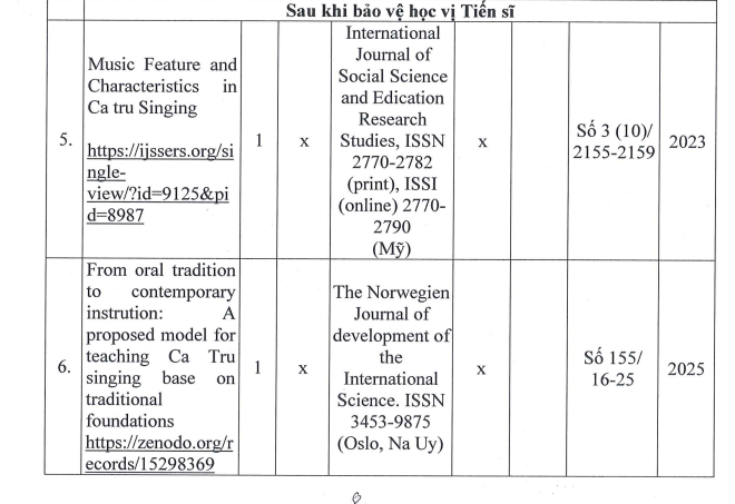 2 bài báo khoa học trên tạp chí quốc tế có uy tín mà Tiến sĩ Nguyễn Thị Tân Nhàn là tác giả chính. Ảnh chụp màn hình. screenshot-2025-09-11-160123.png