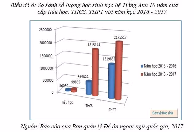 Thống kê của Bộ Giáo dục và Đào tạo tại báo cáo tổng kết năm học 2016 - 2017 Thống kê của Bộ Giáo dục và Đào tạo tại báo cáo tổng kết năm học 2016 - 2017