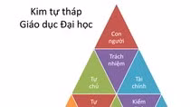 Đa số ý kiến ủng hộ Giáo dục nghề nghiệp về Bộ Giáo dục ảnh 4 Đa số ý kiến ủng hộ Giáo dục nghề nghiệp về Bộ Giáo dục ảnh 4