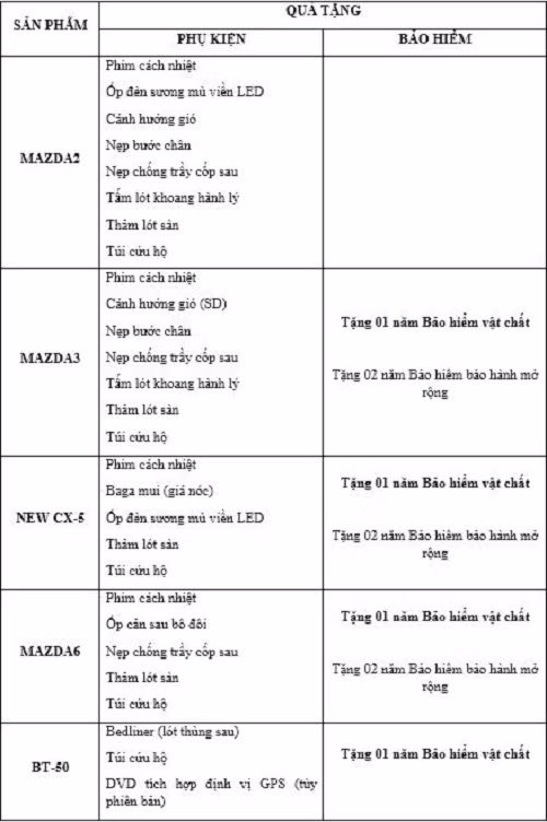 Chương trình ưu đãi quà tặng áp dụng cho từng sản phẩm cụ thể.