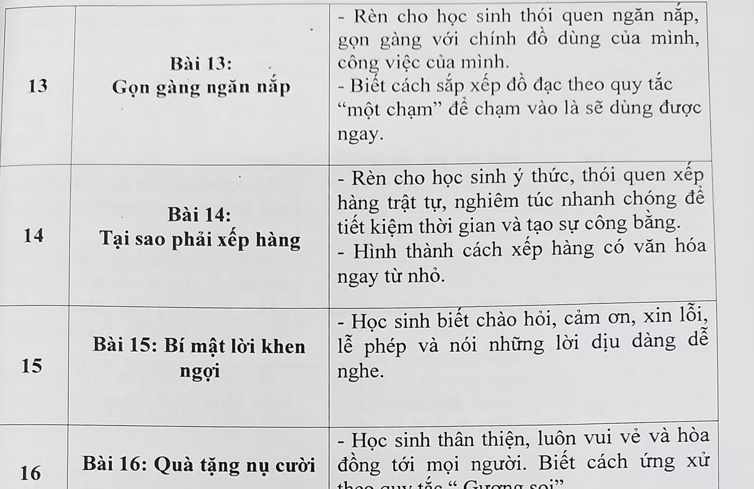 Những kỹ năng sống mà các công ty dạy cho học sinh đã nằm trong môn đạo đức