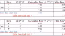 Cánh tính điểm ví dụ với 2 thí sinh A và B. Viết tắt: Đơn vị học trình = ĐVHT.