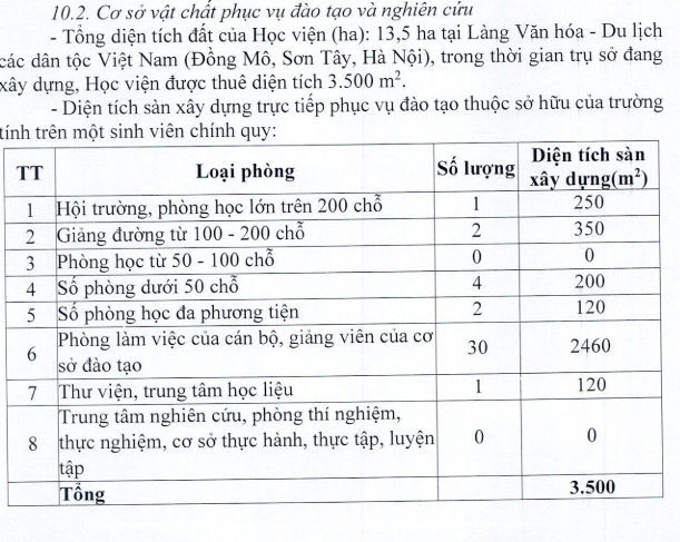 Thông tin cơ sở vật chất phục vụ đào tạo và nghiên cứu được Học viện Dân tộc công khai tại đề án tuyển sinh. Ảnh chụp màn hình