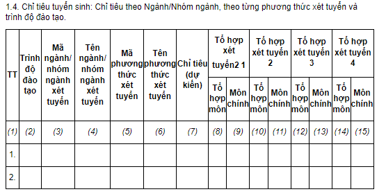 Mẫu kê khai chỉ tiêu tuyển sinh theo quy định tại Thông tư 08/2022/TT-BGDĐT. Ảnh chụp màn hình