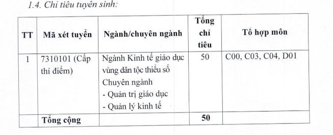 Chỉ tiêu tuyển sinh năm 2024 được Học viện Dân tộc kê khai trong đề án tuyển sinh. Ảnh: Chụp màn hình.