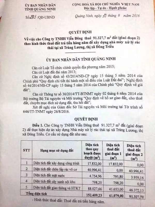 Ủy ban nhân dân tỉnh Quảng Ninh cho Công ty Viễn Đông thuê đất để làm dự án nhà máy xử lý rác thải tại thônTrung Lương, xã Tràng Lương, Thị xã Đông Triều, tỉnh Quảng Ninh (ảnh nguồn Giáo dục Việt Nam)