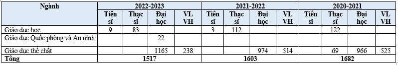 Quy mô đào tạo.PNG