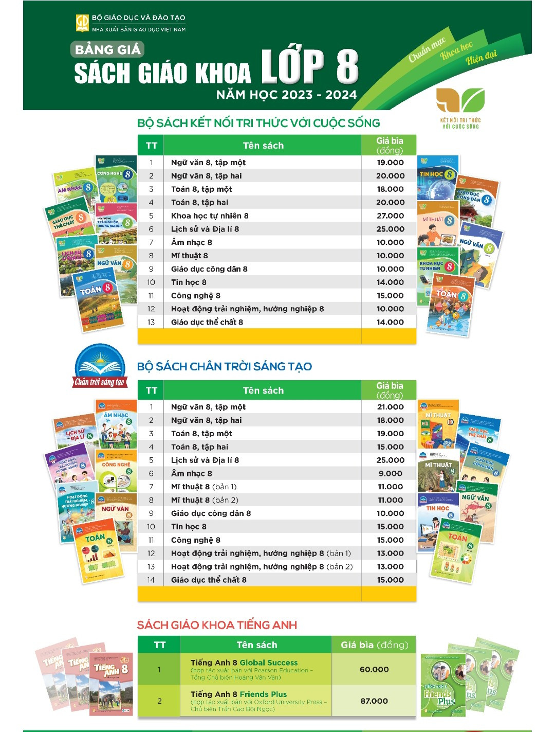 Chi tiết giá sách giáo khoa lớp 4, 8, 11 theo CTGDPT mới