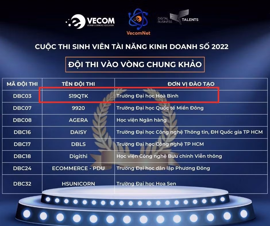 Chiều nay, ngày 17/12, đại diện trường Đại học Hòa Bình sẽ là đội thi dự thi vòng Chung khảo đầu tiên. Ảnh thông báo của Ban tổ chức cuộc thi. Chiều nay, ngày 17/12, đại diện trường Đại học Hòa Bình sẽ là đội thi dự thi vòng Chung khảo đầu tiên. Ảnh thông báo của Ban tổ chức cuộc thi.
