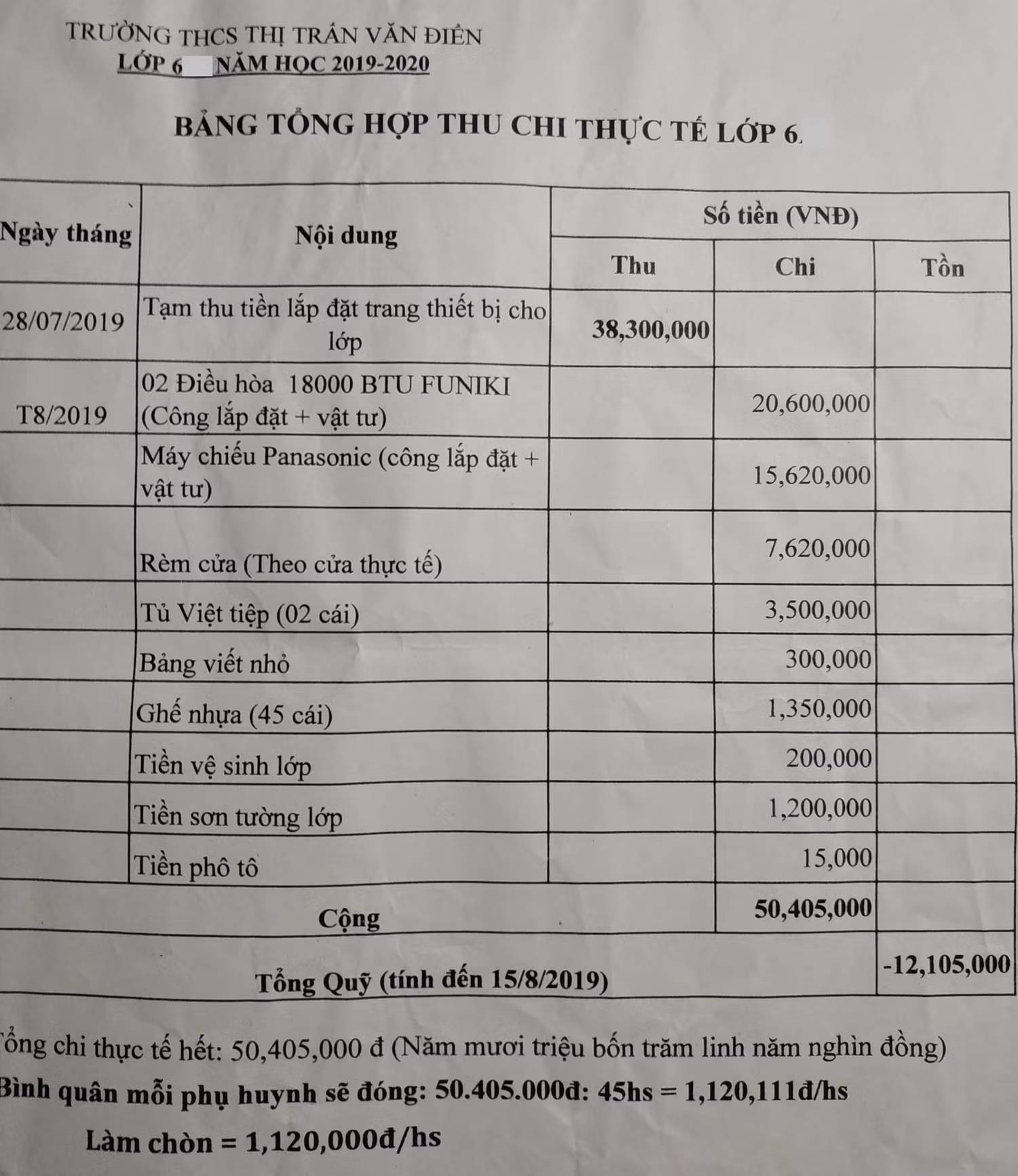 Chưa hết học kỳ 1, phụ huynh đã méo mặt chạy theo ban phụ huynh lớp và ban phụ huynh trường. Ảnh: NVCC.
