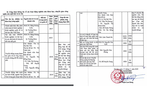 Hoạt động nghiên cứu khoa học, chuyển giao công nghệ được nêu trong báo cáo ba công khai của năm học 2019-2020. (Ảnh: cắt màn hình)