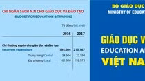 Giáo dục - cội nguồn của thành công và thất bại (2) ảnh 5