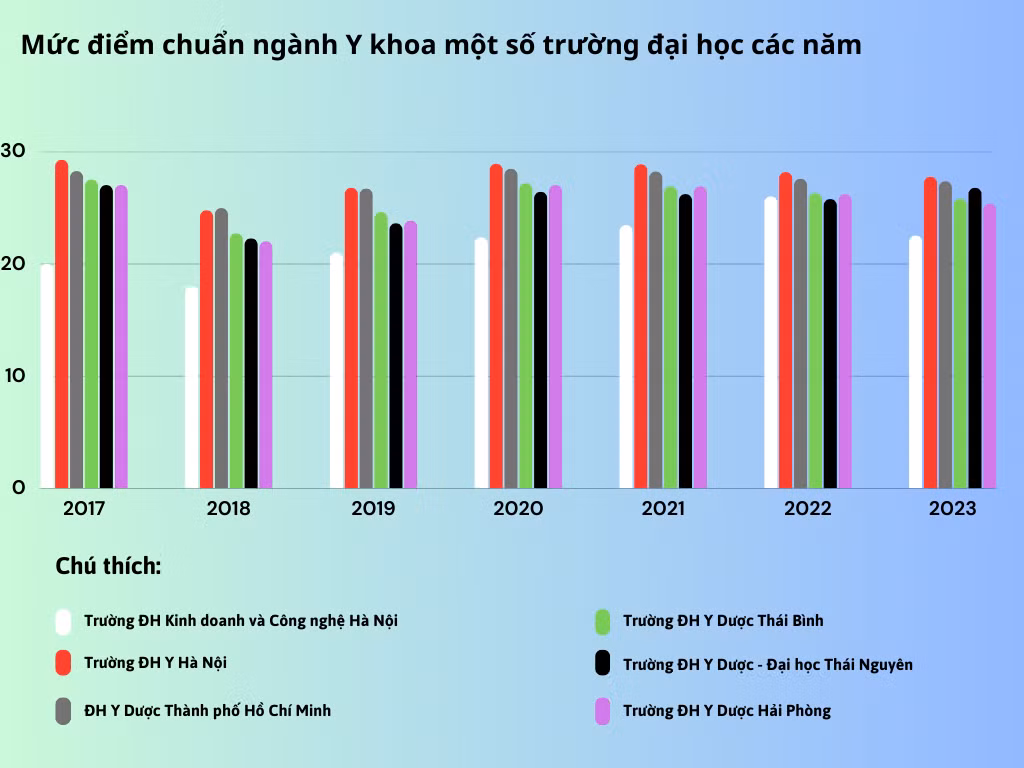 Đồ hoạ: Trung Dũng Đồ hoạ: Trung Dũng