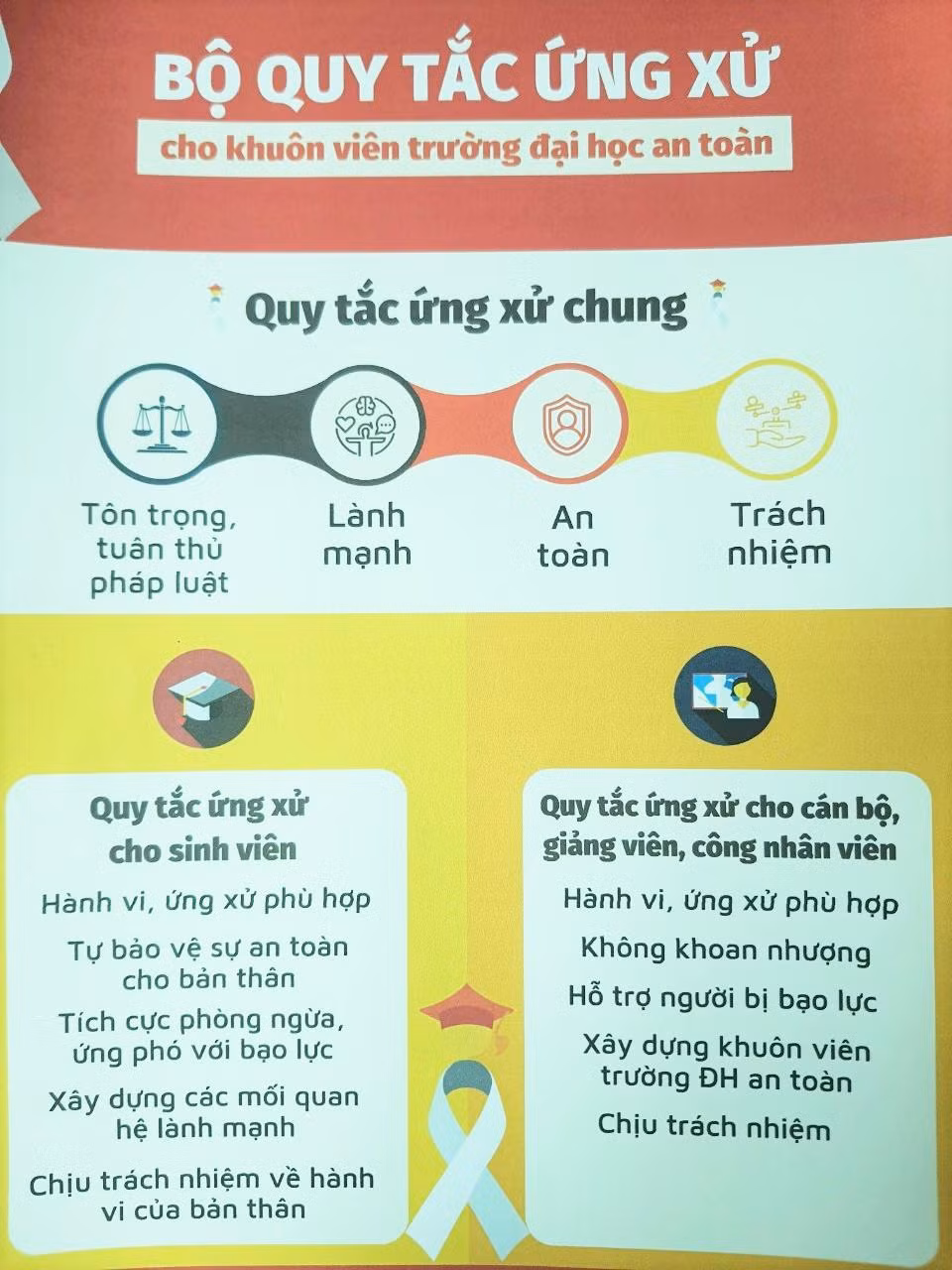 Bộ quy tắc ứng xử.