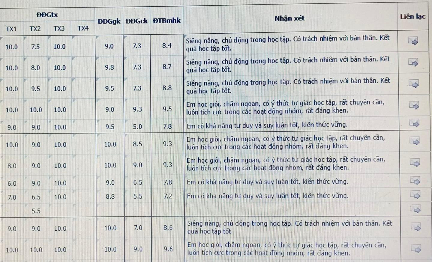 Giáo viên phải nhận xét rất cẩn thận nhưng học sinh không đọc được (Ảnh bạn đọc cung cấp)