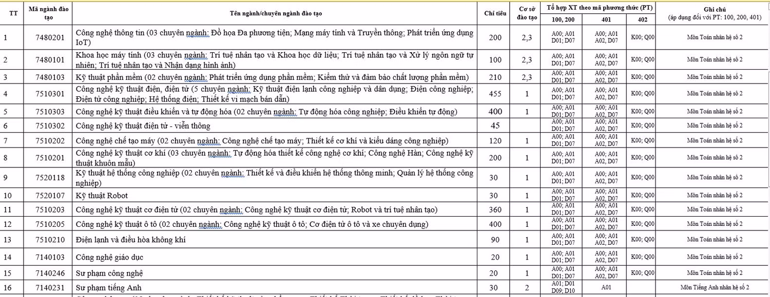 chi-tieu-tuyen-sinh-nam-2025-truong-dhspkt-hung-yen12.JPG