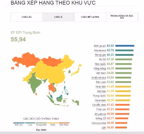 Bảng xếp hạng khả năng Anh ngữ theo khu vực. Nguồn: EF.