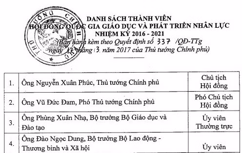 Nhóm Việt Cường nêu ý kiến với Hội đồng Quốc gia Giáo dục và Phát triển nhân lực ảnh 1